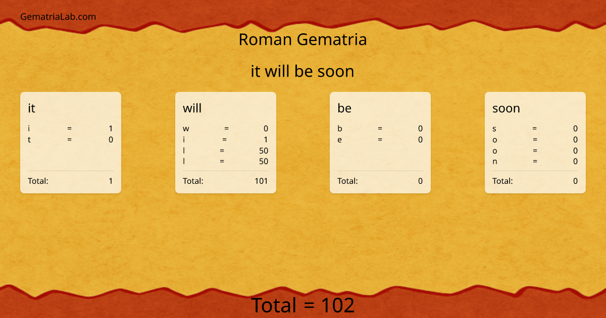it will be soon in roman Gematria